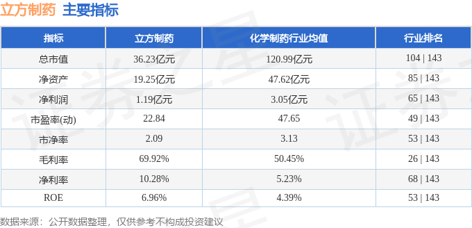 股票行情快报：立方制药（003020）11月6日主力资金净买入17820万元(图2)