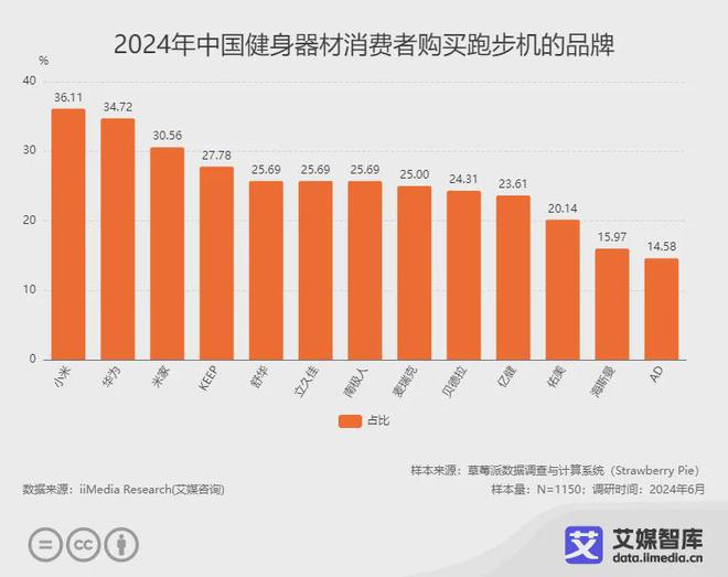 艾媒咨询中国健身器材行业大数据与消费行为洞察(图4)