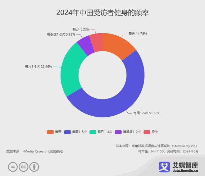 艾媒咨询中国健身器材行业大数据与消费行为洞察(图1)