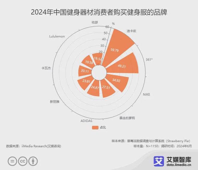 艾媒咨询中国健身器材行业大数据与消费行为洞察(图3)