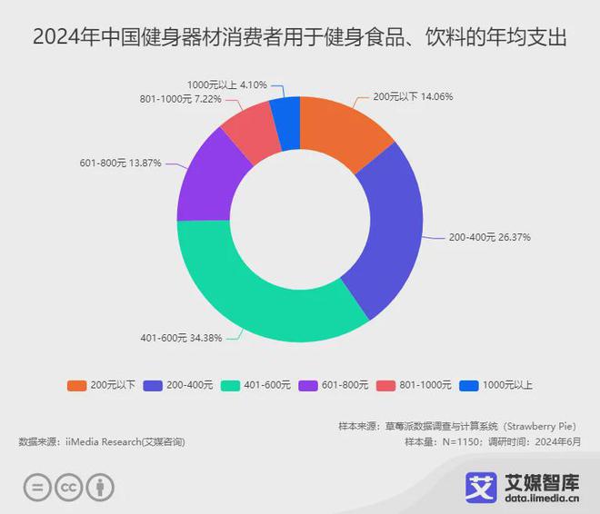 艾媒咨询中国健身器材行业大数据与消费行为洞察(图5)