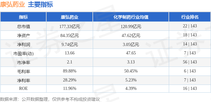 股票行情快报：康弘药业（002773）11月6日主力资金净买入78311万元(图2)