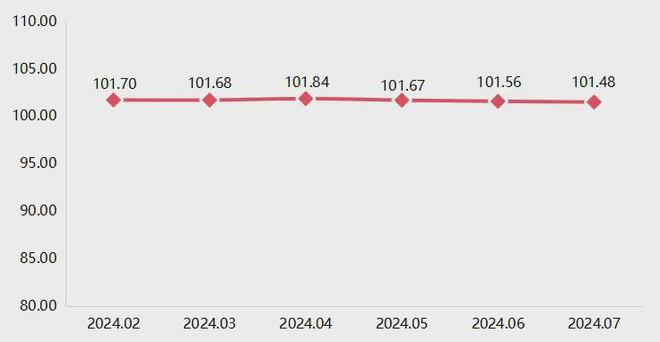 7月宁津健身器材产品价格指数小幅下行(图1)