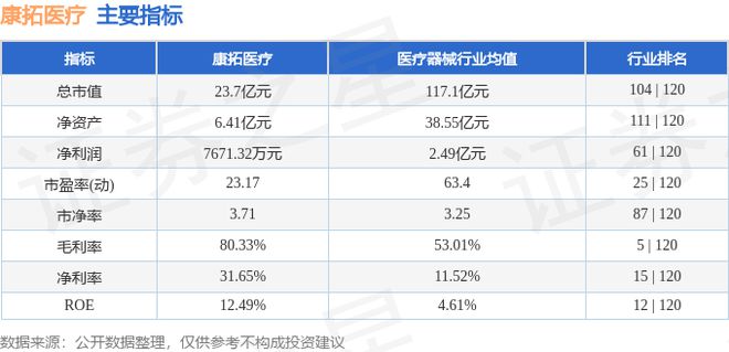 星空体育智能科技：康拓医疗（688314）11月8日主力资金净买入26678万元(图3)