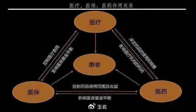 国内医药行业排序的特殊性(图4)