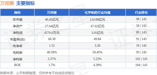 星空体育科技：万邦德（002082）11月12日主力资金净买入468005万元(图2)