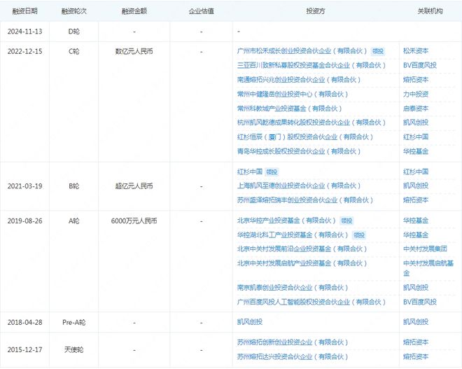 清华博士在常州创业这家被红杉、百度追投的公司完成D轮融资(图1)