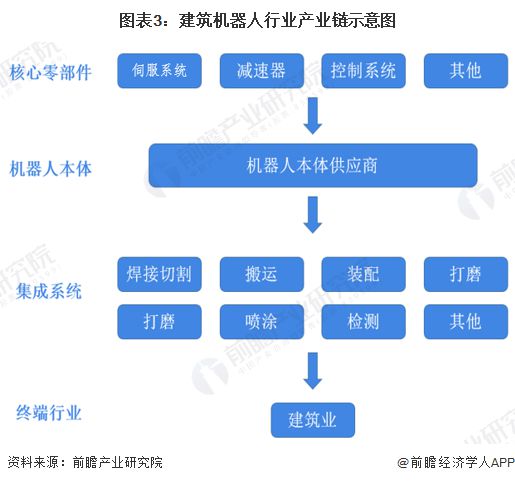 2024年建筑机器人行业供应链十大代表性企业：博智林、特辰科技、中建科技、上海建工、蔚建……(图2)