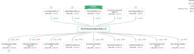 2024年建筑机器人行业供应链十大代表性企业：博智林、特辰科技、中建科技、上海建工、蔚建……(图8)