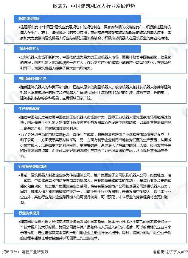 2024年建筑机器人行业供应链十大代表性企业：博智林、特辰科技、中建科技、上海建工、蔚建……(图19)