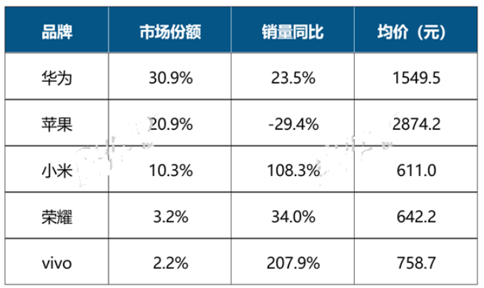 星空体育智能科技：2024年前三季度中国智能腕戴设备线上销量增长显著