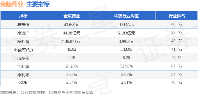 星空体育科技：金陵药业（000919）12月18日主力资金净卖出241430万元(图2)