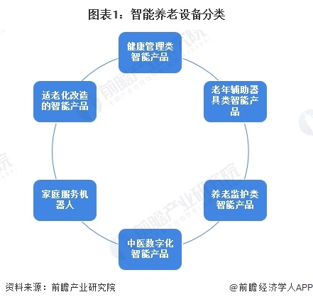 星空智能科技：预见2024：《2024年中国智能养老设备行业全景图谱》（附市场现状、竞争格局和发展趋势等）