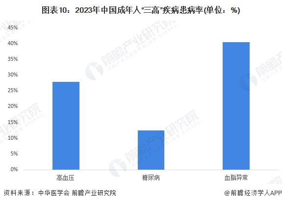 星空智能科技：预见2024：《2024年中国智能养老设备行业全景图谱》（附市场现状、竞争格局和发展趋势等）(图6)