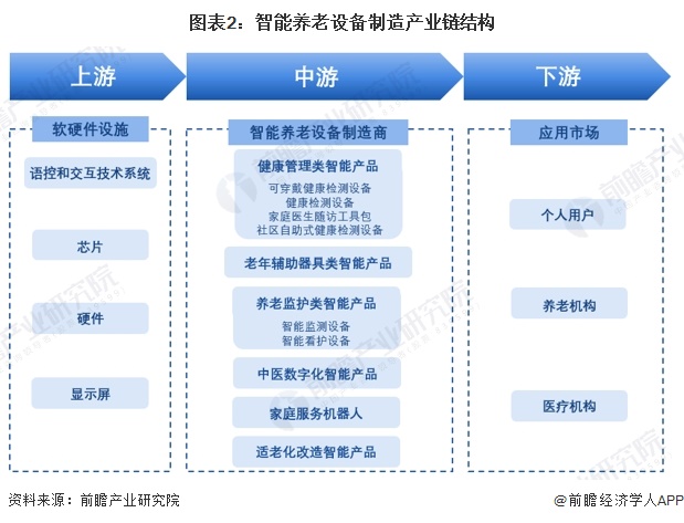 星空智能科技：预见2024：《2024年中国智能养老设备行业全景图谱》（附市场现状、竞争格局和发展趋势等）(图2)