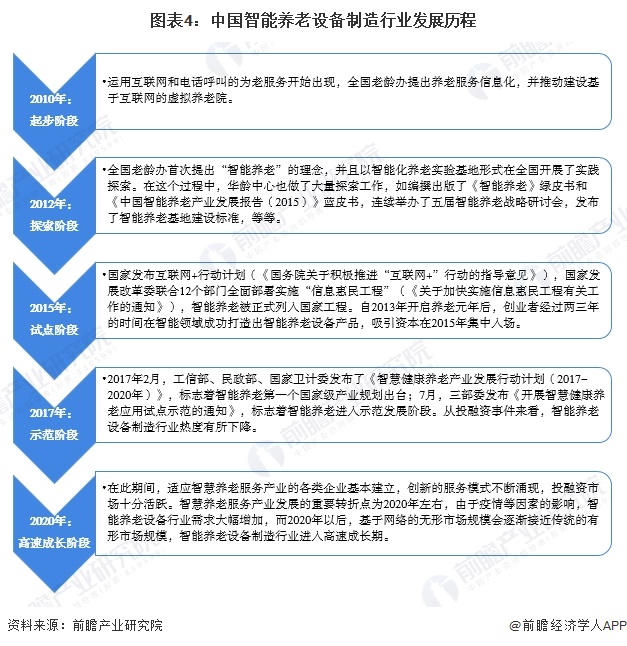 星空智能科技：预见2024：《2024年中国智能养老设备行业全景图谱》（附市场现状、竞争格局和发展趋势等）(图4)