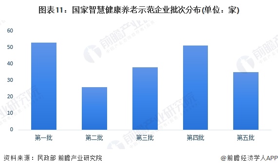 星空智能科技：预见2024：《2024年中国智能养老设备行业全景图谱》（附市场现状、竞争格局和发展趋势等）(图7)