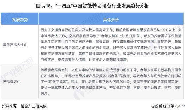 星空智能科技：预见2024：《2024年中国智能养老设备行业全景图谱》（附市场现状、竞争格局和发展趋势等）(图12)