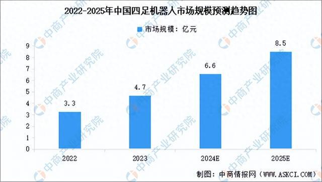 星空体育科技：2024年中国机器狗产业链重点企业布局分析(图1)