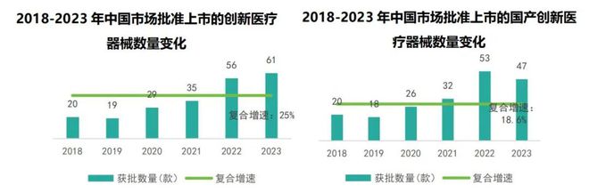 星空体育科技：2024前沿生物技术研究解读——药品和医疗器械创新成果进入爆发期(图2)