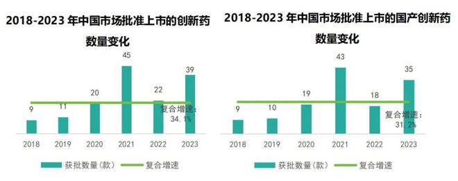 星空体育科技：2024前沿生物技术研究解读——药品和医疗器械创新成果进入爆发期(图1)