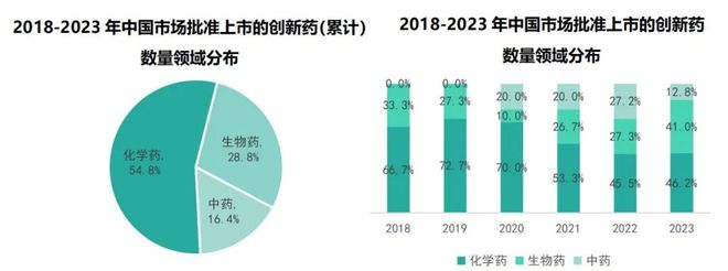 星空体育科技：2024前沿生物技术研究解读——药品和医疗器械创新成果进入爆发期(图3)