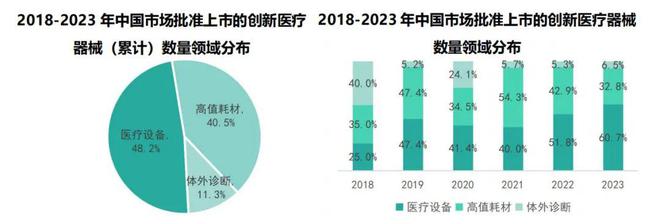 星空体育科技：2024前沿生物技术研究解读——药品和医疗器械创新成果进入爆发期(图4)