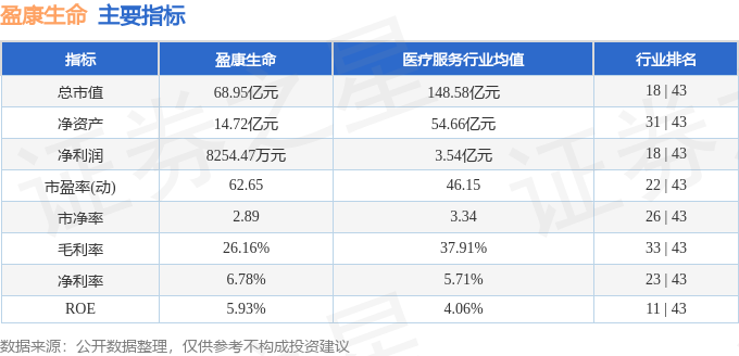 股票行情快报：盈康生命（300143）12月31日主力资金净买入37211万元(图2)