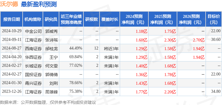 沃尔德：中邮机械、光大保德信等多家机构于12月30日调研我司