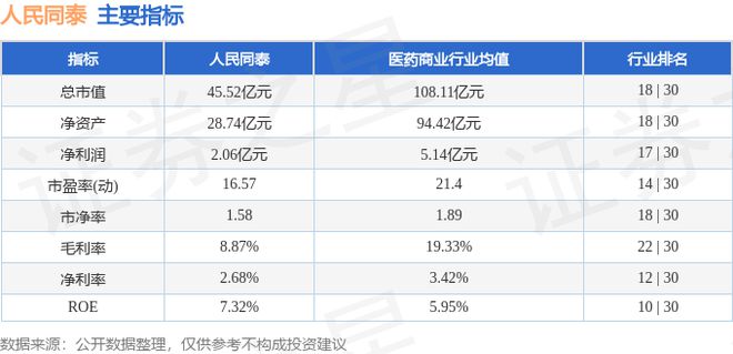 人民同泰（600829）1月6日主力资金净买入158238万元(图2)