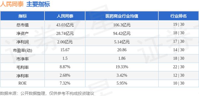 星空体育科技：人民同泰（600829）1月7日主力资金净卖出92257万元(图2)