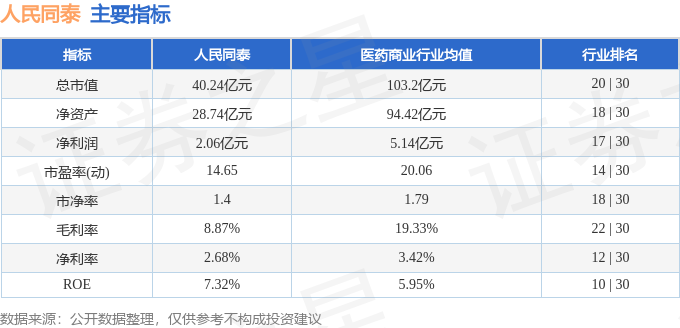 股票行情快报：人民同泰（600829）1月10日主力资金净卖出83502万元(图2)