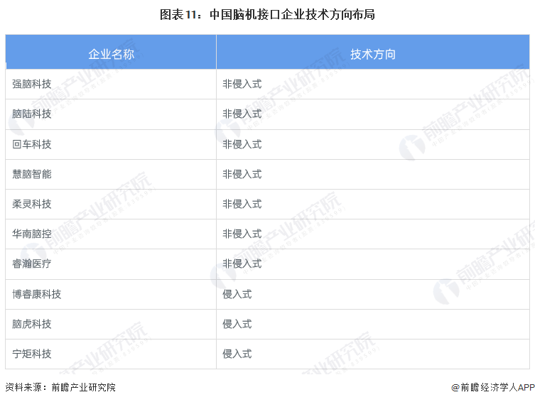 星空体育智能科技：上海发布脑机接口行动方案！2030年前实现高质量控脑脑机接口产品全面实现临床应用【附行业现状分析】(图2)