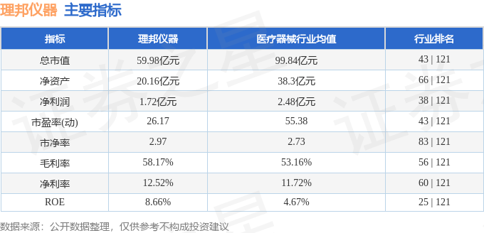 股票行情快报：理邦仪器（300206）1月13日主力资金净买入7541万元(图2)