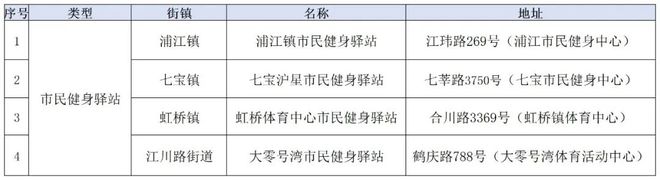 星空体育智能科技：家门口的好去处再“上新”！2024年闵行建设了68个……(图4)