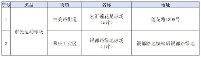 星空体育智能科技：家门口的好去处再“上新”！2024年闵行建设了68个……