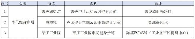 星空体育智能科技：家门口的好去处再“上新”！2024年闵行建设了68个……(图9)