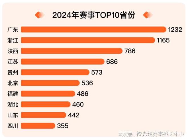 我奥体育2024中国大众篮球赛事发展数据报告