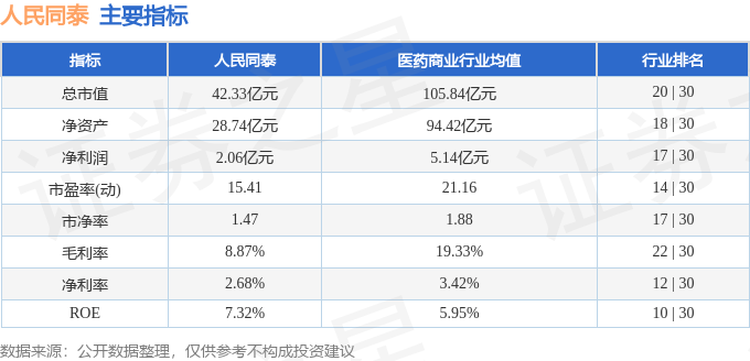 星空智能科技：股票行情快报：人民同泰（600829）2月6日主力资金净买入36834万元(图2)