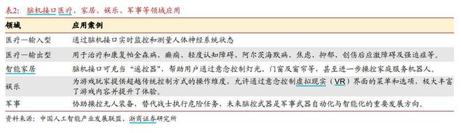 产业一线·跨年行 意念操控成真！脑机接口如何加速中风患者康复？(图3)