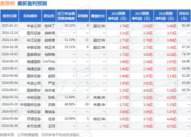 奥普特：2月13日组织现场参观活动AbuDhabiInvestmentAuthority、SandsCapitalManagementLl(图1)