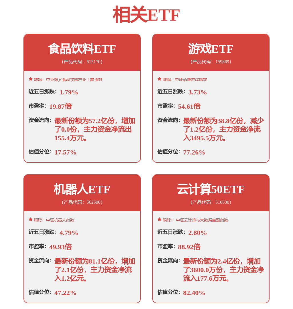 AI医疗爆火！科技基金重仓股纷纷入局(图1)