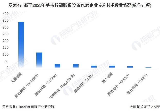 星空体育科技：【干货】手持智能影像设备行业产业链全景梳理及区域热力地图(图4)