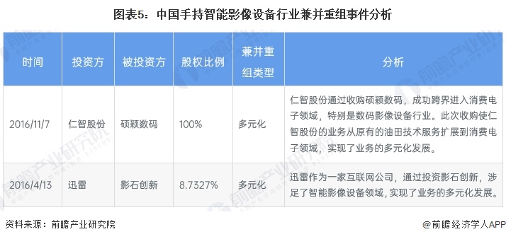 星空体育科技：【干货】手持智能影像设备行业产业链全景梳理及区域热力地图(图5)