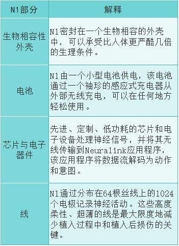 大消息！刚刚马斯克宣布：人类首次接受脑机接口芯片植入植入者恢复良好！Neuralink估值已超350亿(图3)