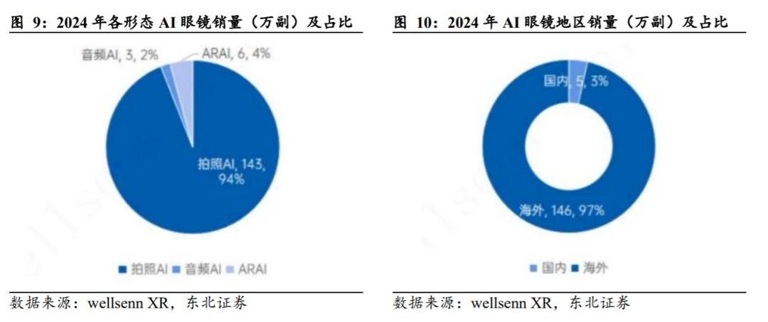 大厂疯抢AI眼镜：注定“九死一生”的入口战争(图1)