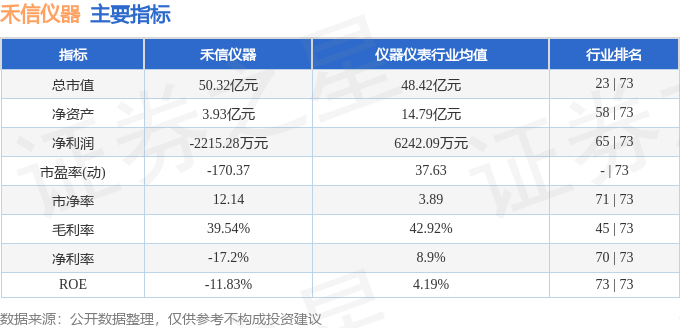 股票行情快报：禾信仪器（688622）2月27日主力资金净卖出7447万元(图2)