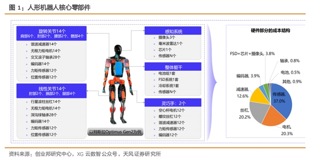 四川大决策投顾：人形机器人产业催化不断板块或有望持续活跃