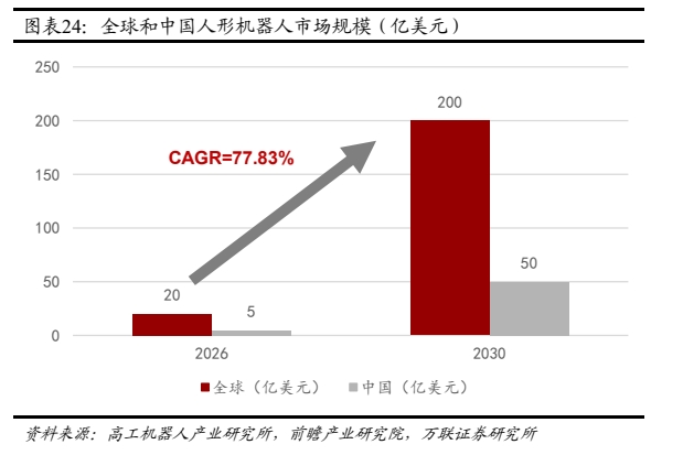 四川大决策投顾：人形机器人产业催化不断板块或有望持续活跃(图4)