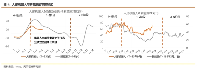 四川大决策投顾：人形机器人产业催化不断板块或有望持续活跃(图3)